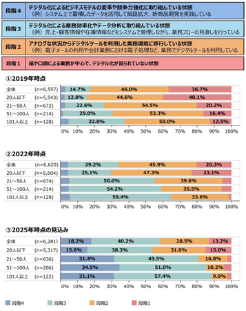出典：2023年版中小企業白書