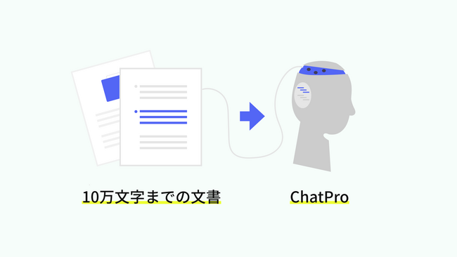 gpt-4-1106-preview を利用した場合