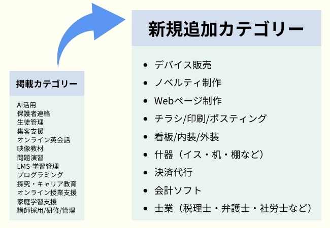 塾運営に必要な情報を集約